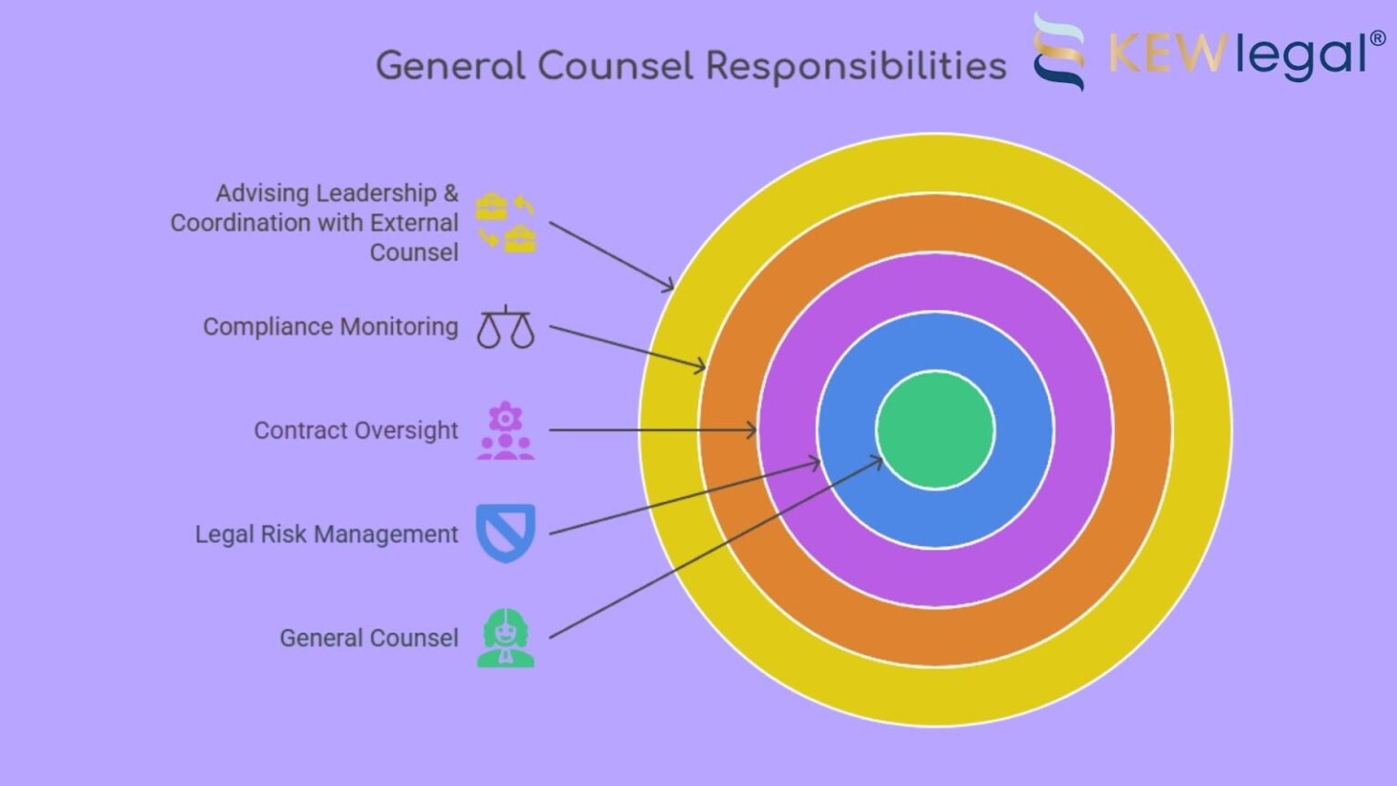 General Counsel Definition And KEW Legal Image 13 1536x864