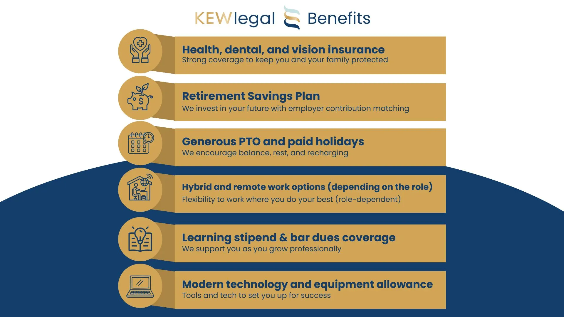 KEW Legal employee benefits overview chart